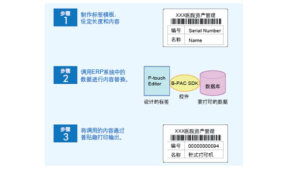 條碼打印及b-PAC SDK軟件開(kāi)發(fā)工具